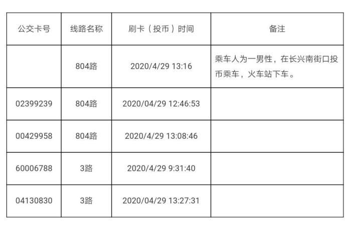 肺炎太原严密管控新冠肺炎确诊病例接触者 寻5名公交车乘客