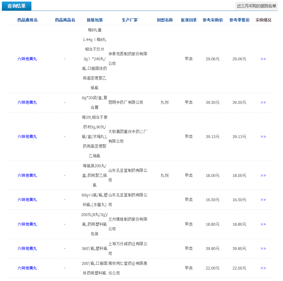 药品|“家庭常用药基本退出医保”？目录是在调整，但这一说法不可信