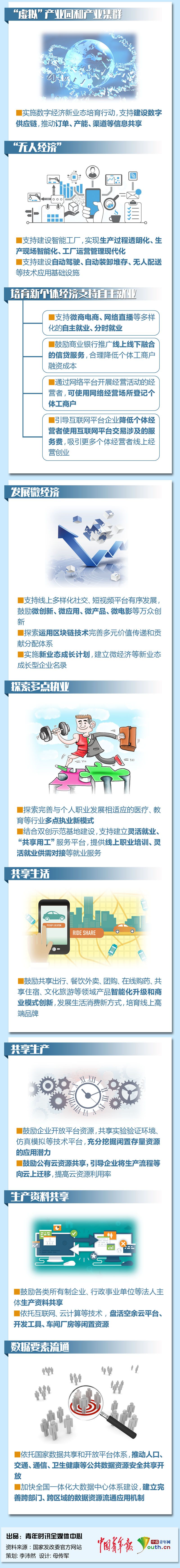 |新个体经济来了！新业态！新就业！新商机！