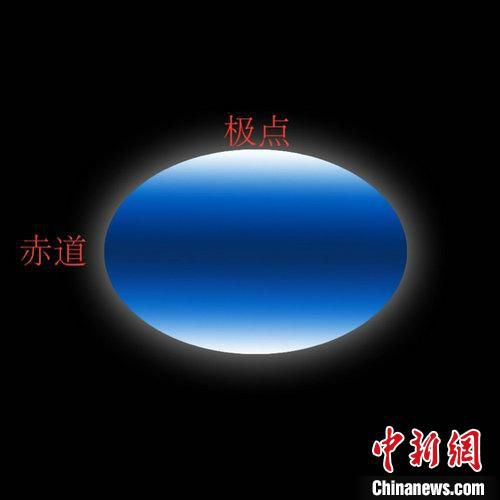 银河系■中国LAMOST发现目前银河系中自转最快恒星