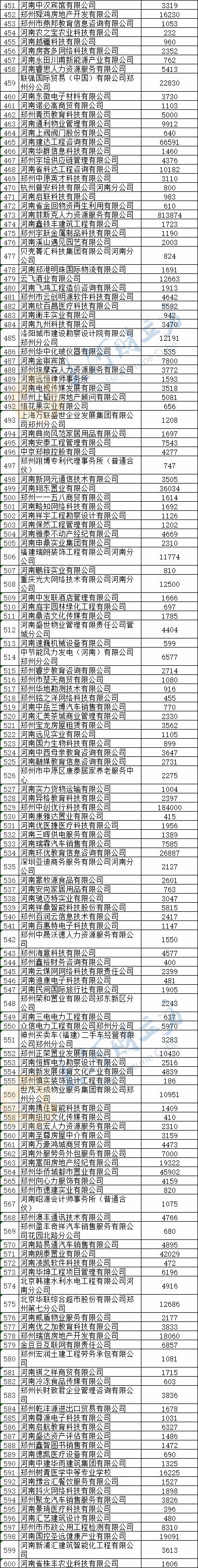 『社会保险』最全名单奉上！郑州拟向1469家企业发放稳岗补贴6.04亿元