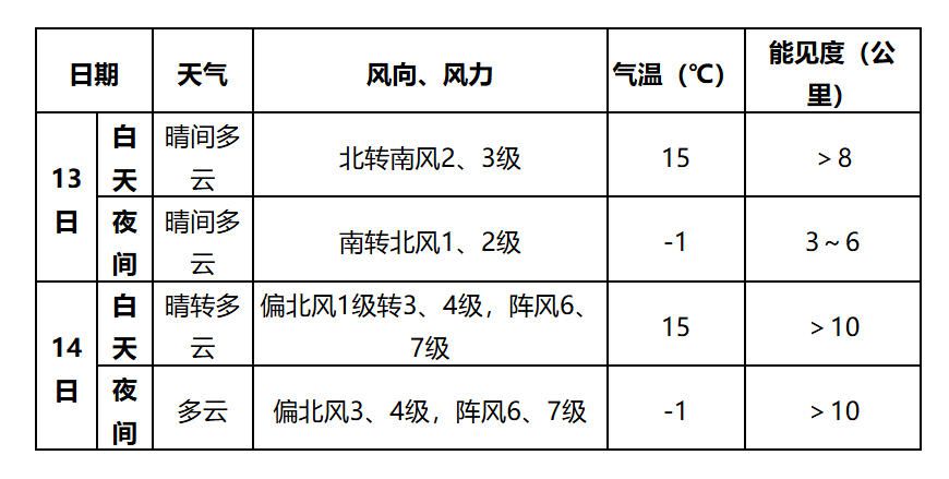 2026春运天气：明起冷空气影响中东部 长江中下游局地雨势较强
