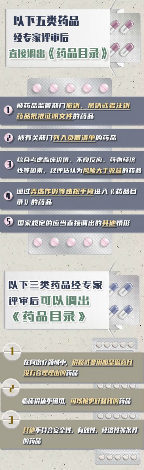 药品|国家医保局：预防性疫苗不纳入基本医保药品目录