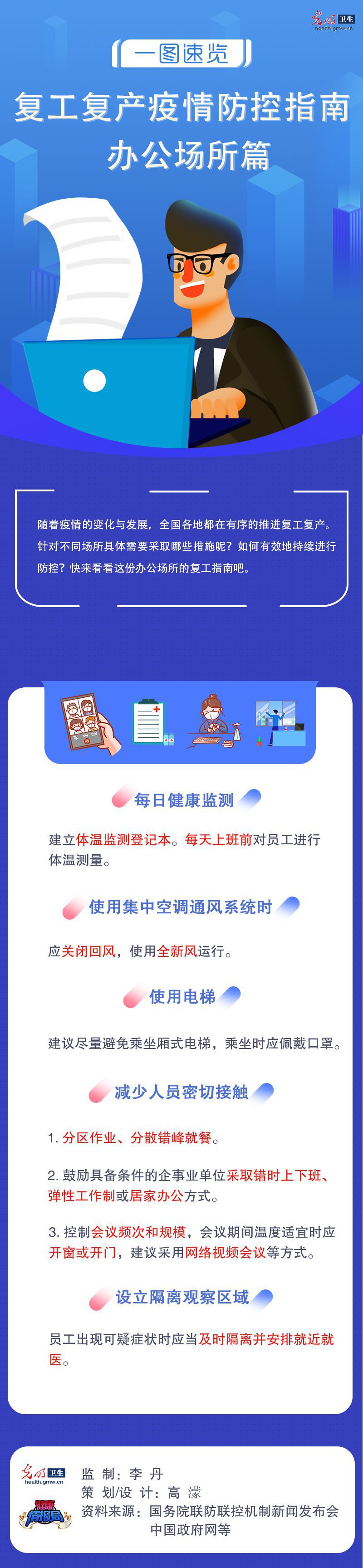 「」一图读懂：复工复产疫情防控指南办公场所篇