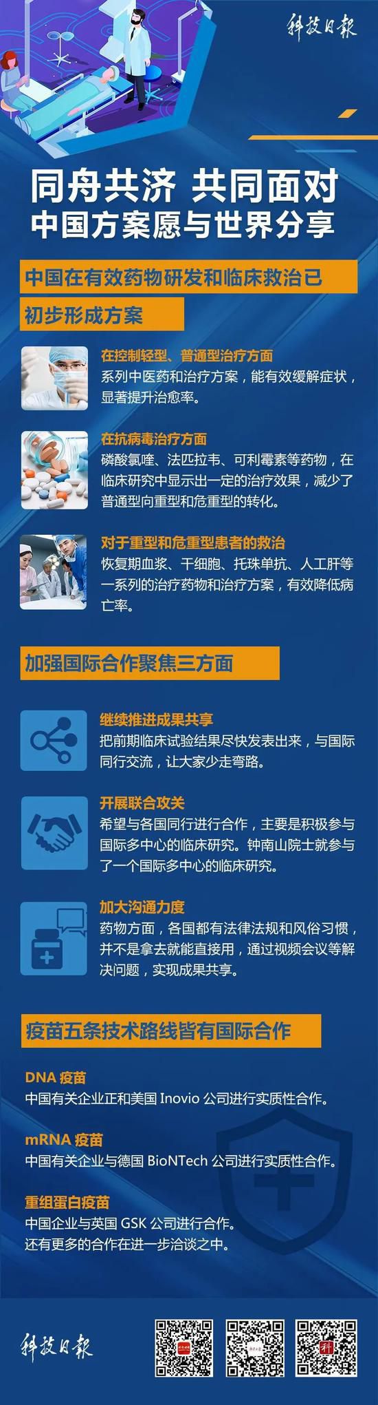 『』科研攻关最新成果来了！中国方案助力全球抗疫
