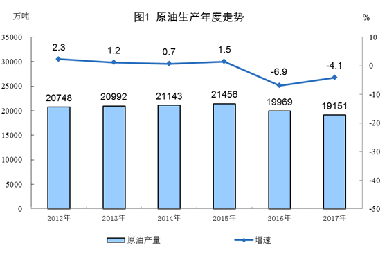 2017年河南经济总量在国占_河南近期经济发展状况(3)
