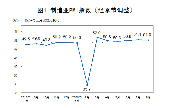 经济|制造业平稳、服务业强劲 外媒热议中国经济逆势复苏