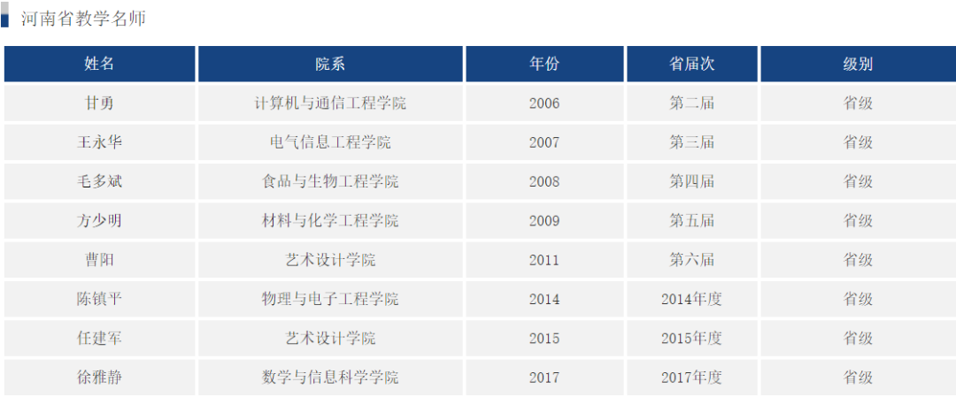 大学|报考轻工大的十个理由，你Get了吗？