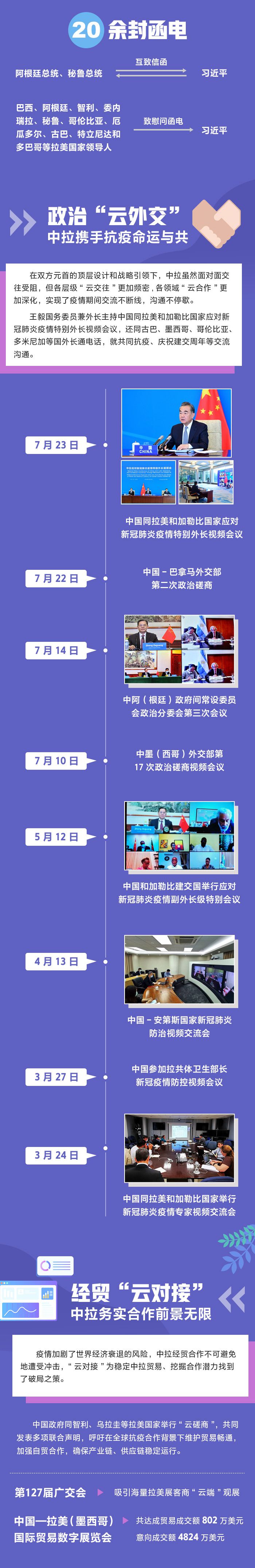 |图解：疫情下，中拉这样开启“云交往”新模式