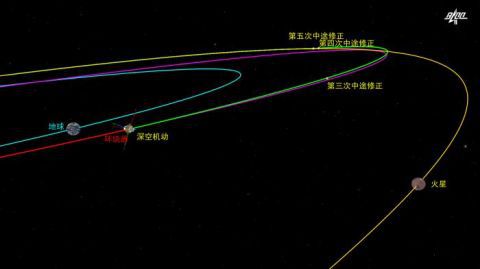 |天问一号探测器完成深空机动 再飞行约4个月将与火星交会