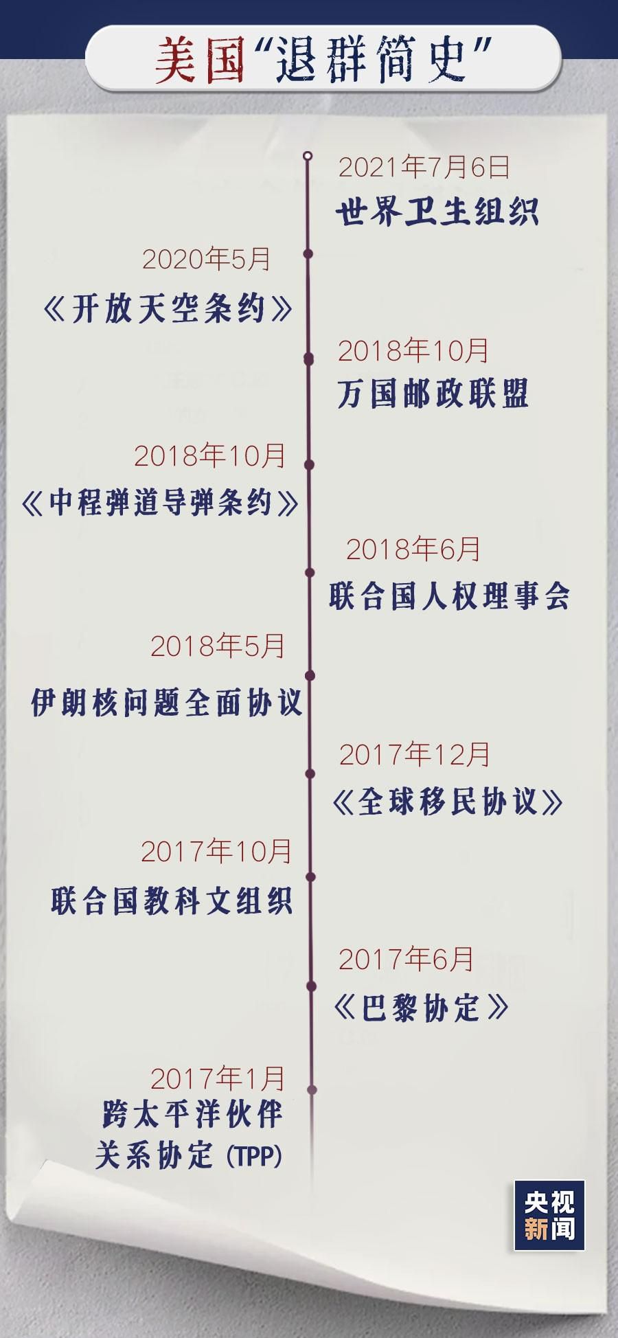 特朗普|疫情之下宣布退出WHO 你猜的没错 就是那个国家