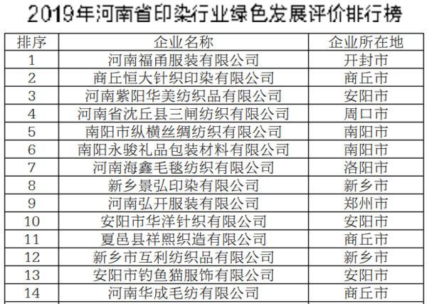 河南环保公司排名_河南暴雨(2)