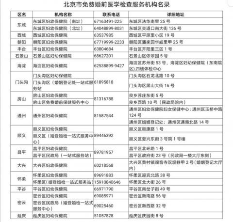 出生缺陷|25个病种纳入北京出生缺陷综合防治保障范围