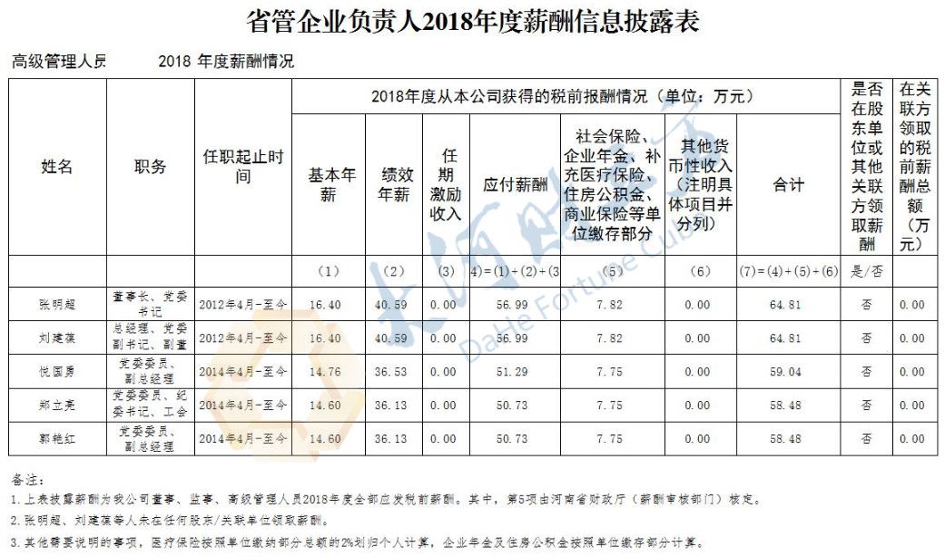 [社会保险]河南9家省属国企负责人薪酬披露