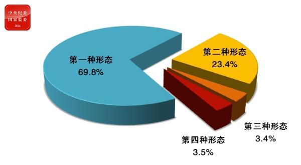 |全国纪检监察机关前9月处分39万人 包括18名省部级干部