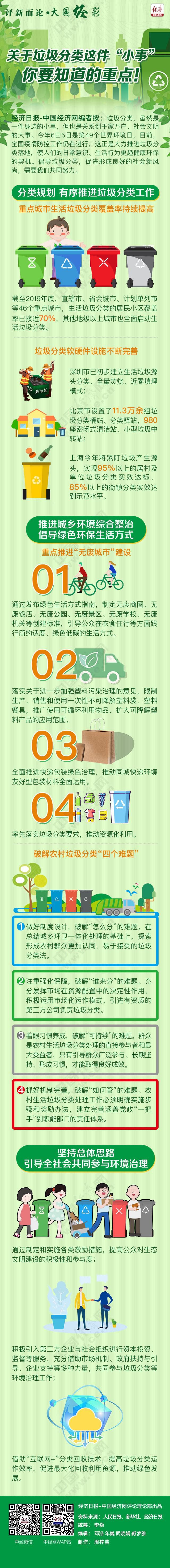 一图了解丨关于垃圾分类这件“小事” 你要知道的重点！