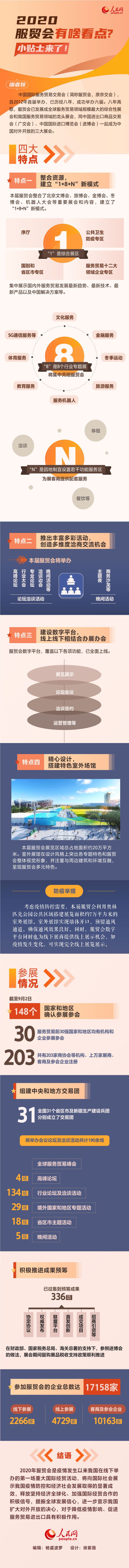 |2020服贸会有啥看点？小贴士来了！