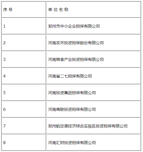 郑州8家担保机构申报郑科贷合作业务获受理