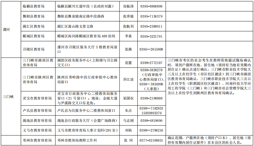 请登陆教育部考试中心的中小学教师资格考试网站了解《考试标准》和