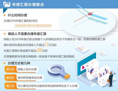 [个税]退税补税，办起来很方便（经济聚焦）