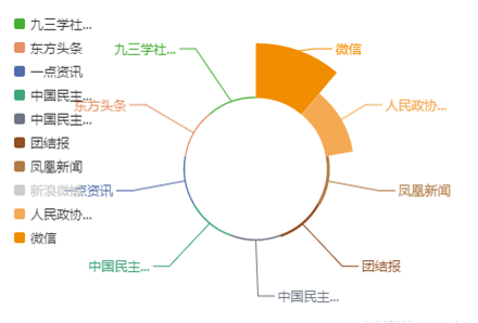 朱旭琪:通过历史、学术和网络学习五一口号