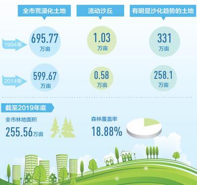 绿洲金昌治沙四十年 戈壁滩上建起片片绿洲