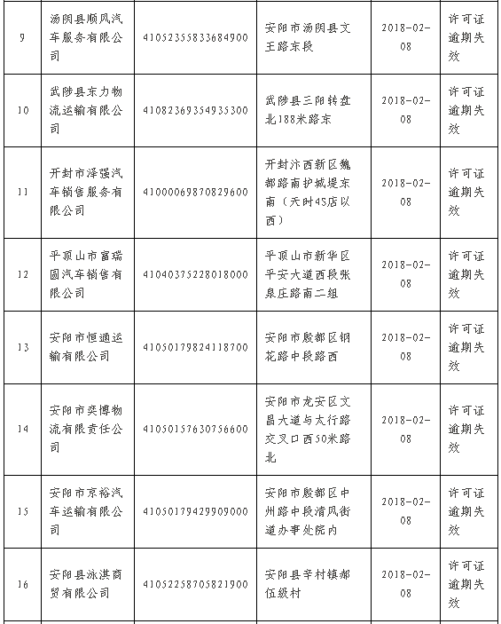 河南22家保险代理机构许可证、专业中介分支