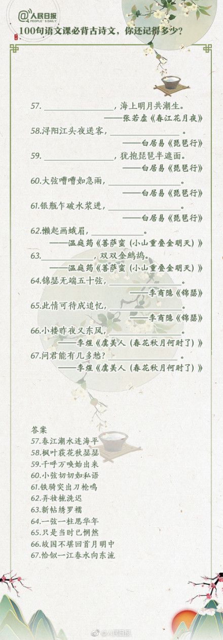 100句高中语文必背古诗文，你能答对多少？