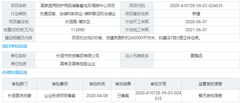 投资：总投资11亿！长垣拟建国家医用防护用品储备基地及调拨中心