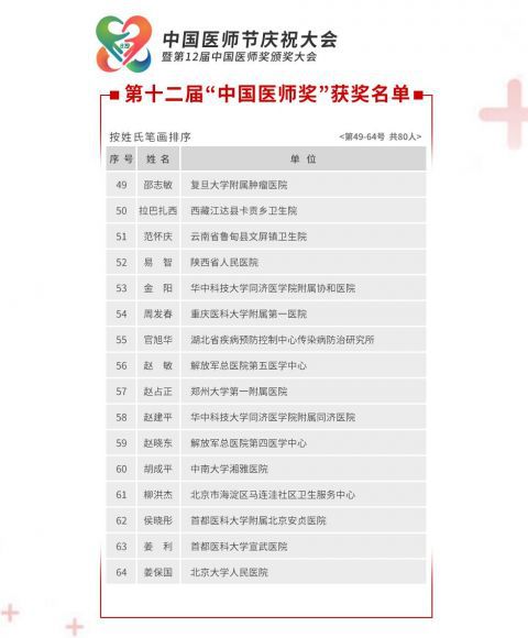 张定宇|第十二届中国医师奖名单公布 张文宏、张定宇等入选