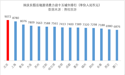 哈尔滨人均消费_哈尔滨啤酒(2)