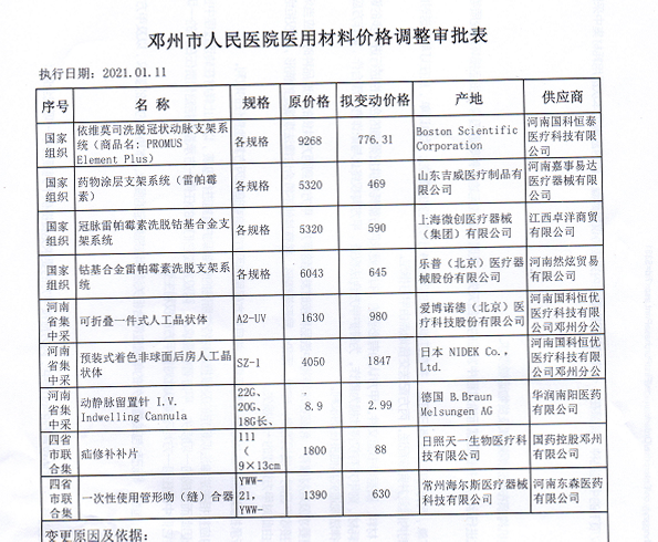 冠脉支架降价图片