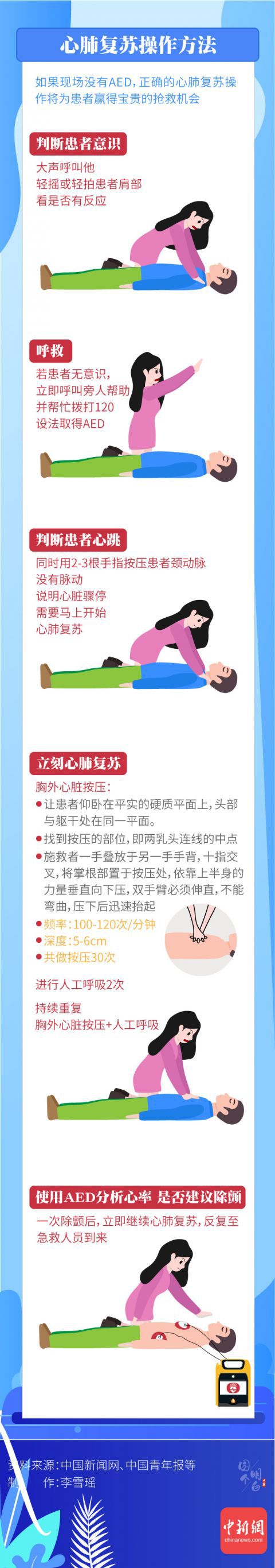 |图个明白|学会使用这个“急救神器”，关键时刻真能救命！