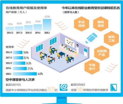 在线教育|线上开课堂 学习不打烊