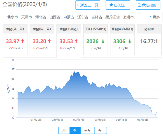 『牧原』牧原一季度预盈超40亿，秦英林身家超张一鸣等，为何股价反而下跌？