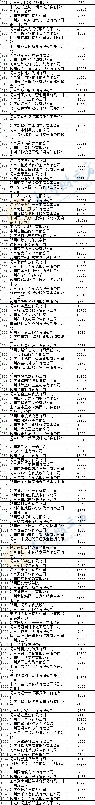 『社会保险』最全名单奉上！郑州拟向1469家企业发放稳岗补贴6.04亿元