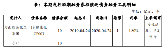 短期融资券：河南能源化工集团拟发行5亿元短融，用于偿还债务