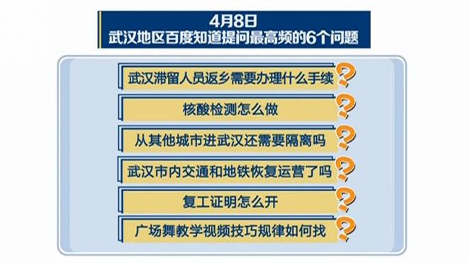 武汉市■武汉：新一天的烟火日常
