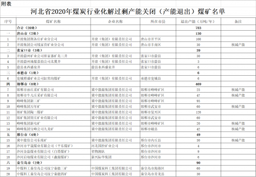 煤炭,煤炭价格,焦煤,焦炭,动力煤,焦炭价格,无烟煤,焦煤价格