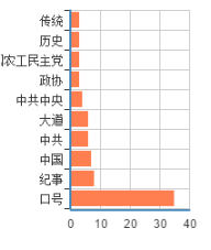 朱旭琪:通过历史、学术和网络学习五一口号