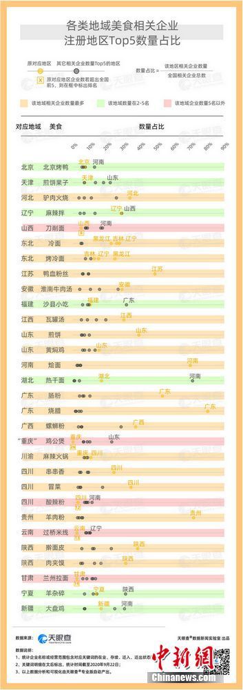 冒菜|天眼查专业版数据显示烧腊串串香冒菜为三大最火地域美食