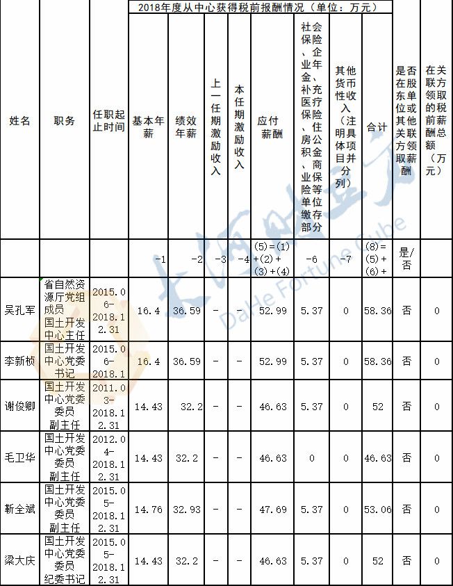 [社会保险]河南9家省属国企负责人薪酬披露