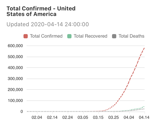 【疫情】失去的70天！从信心满满到手忙脚乱 美国新冠疫情何以至此