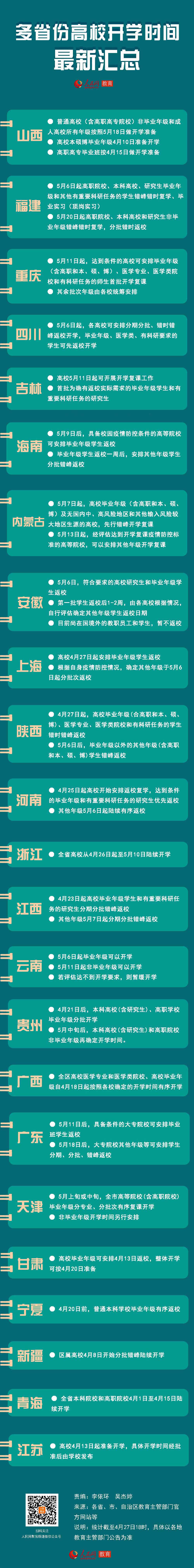大学@全国大学生 多省份公布高校开学时间