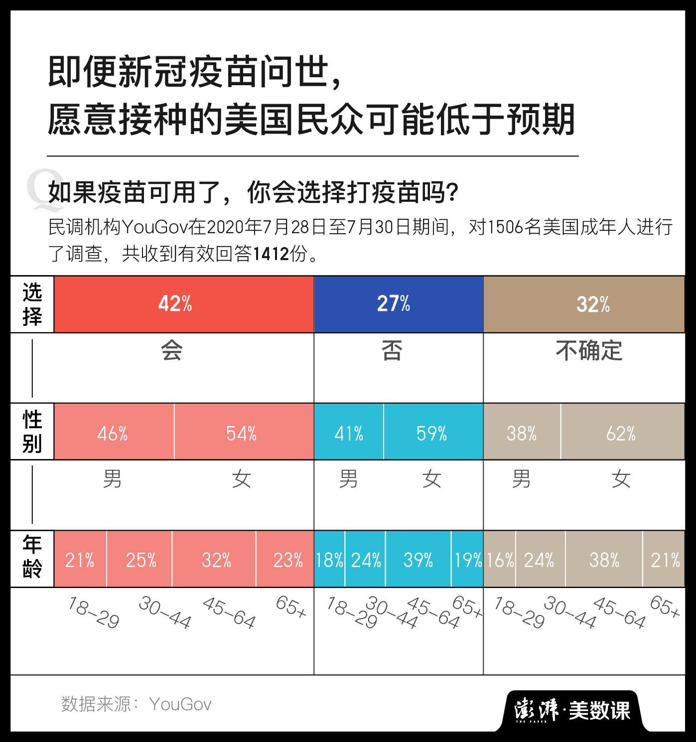 免疫策略|新冠疫苗尚未上市，但“疫苗犹豫”又来了