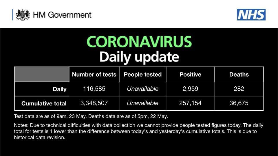 国际社会英国新增2959例新冠肺炎确诊病例 累计确诊257154例