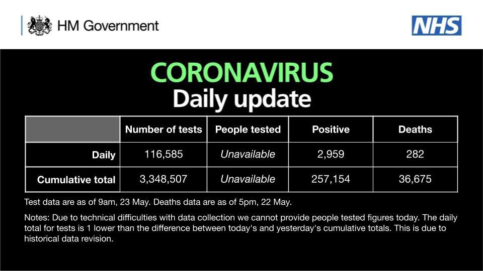 国际社会英国新增2959例新冠肺炎确诊病例 累计确诊257154例