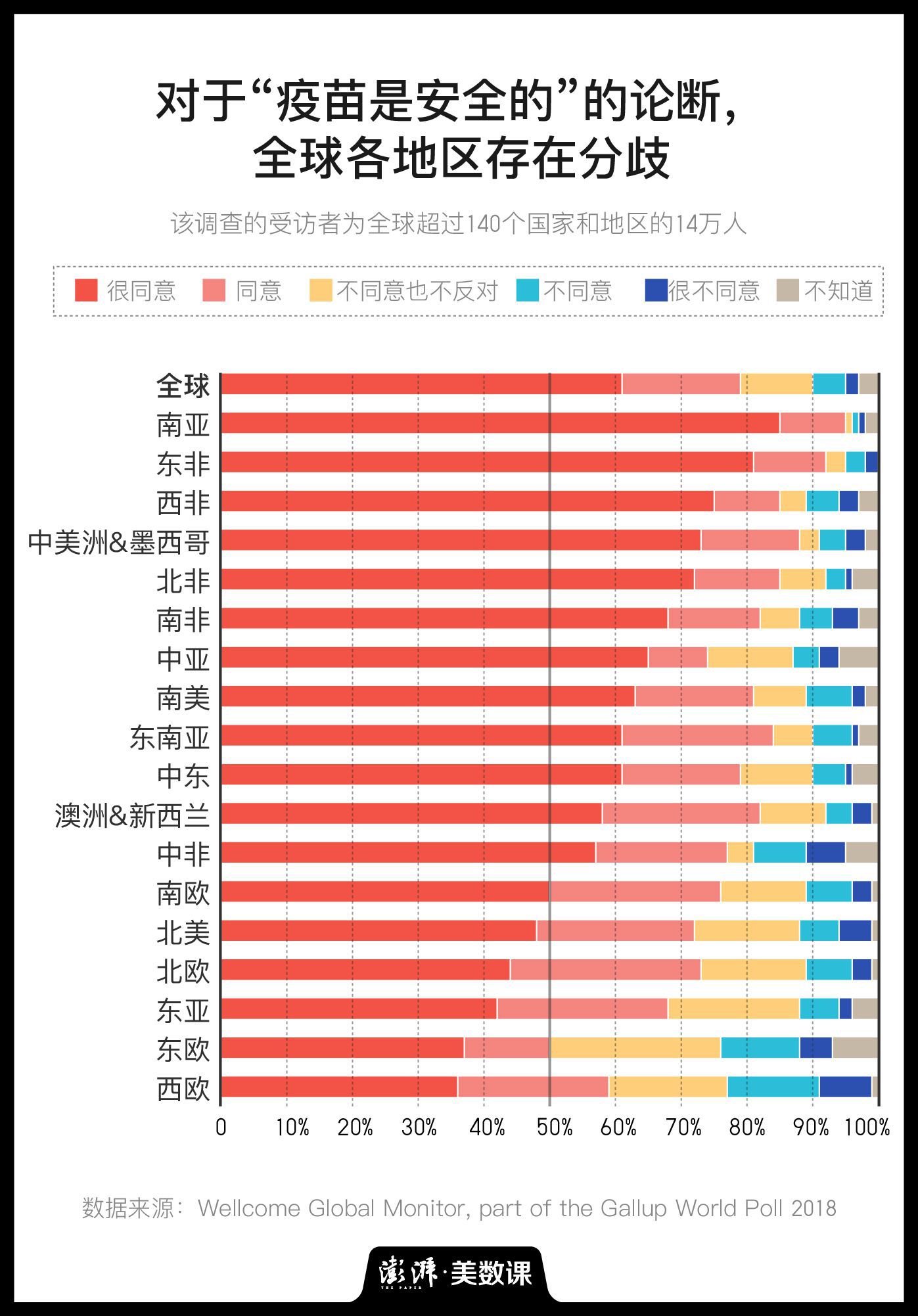 免疫策略|新冠疫苗尚未上市，但“疫苗犹豫”又来了