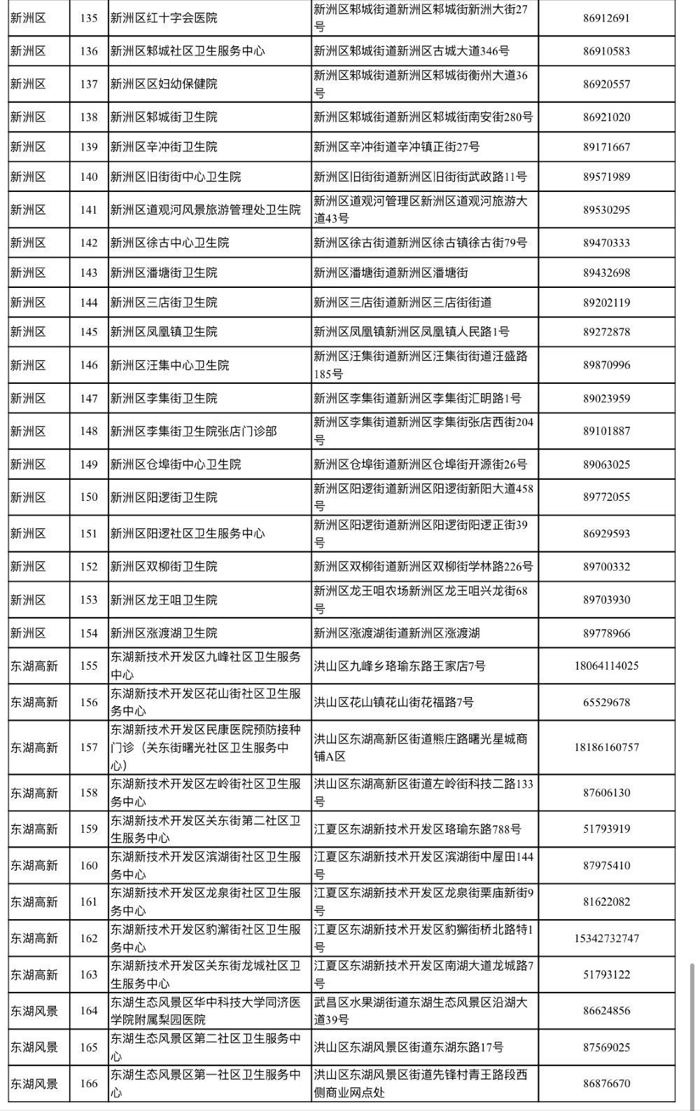 #预防接种#武汉恢复大部分接种门诊预防接种服务 采取预约方式