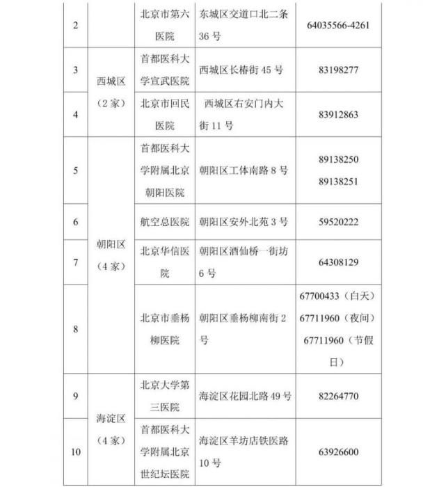 民生北京公布首批45家核酸检测电话预约公立医疗机构